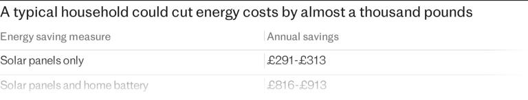 House energy cost